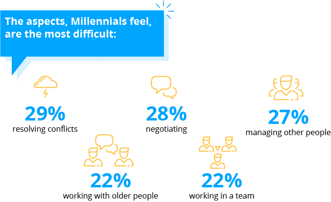MILLENIALS-1
