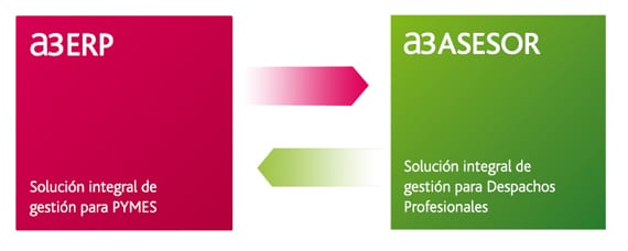 conectividad-a3erp-a3asesor